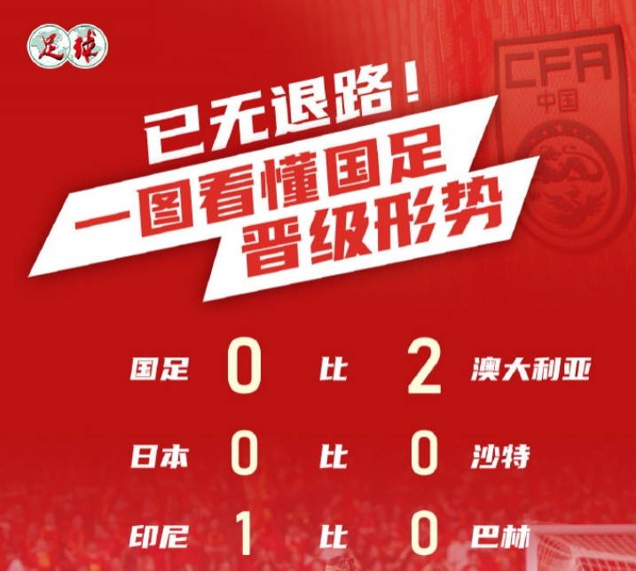 足球報：國足下輪客戰印尼只有取勝才能將前四希望留到最后一輪