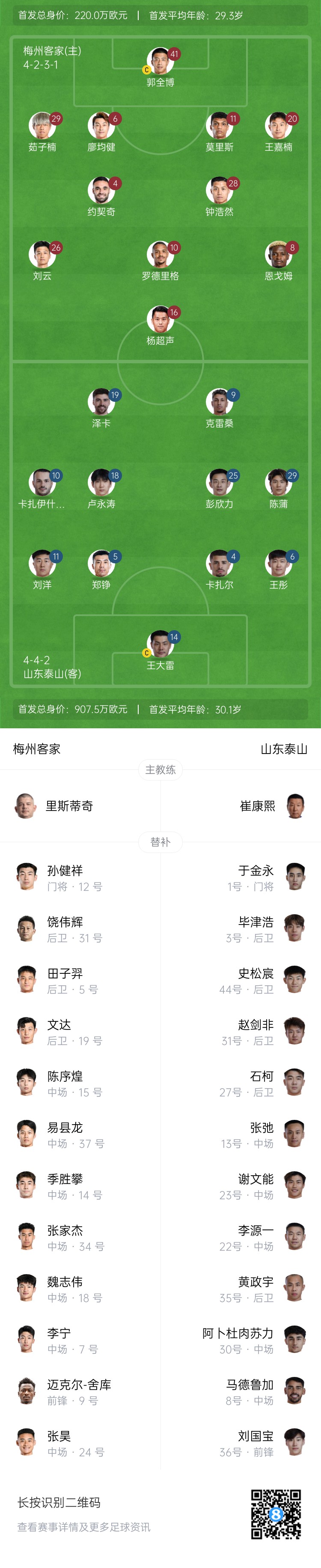 梅州vs泰山首發：4外援PK！王大雷、彭欣力、鄭錚先發 克雷桑登場